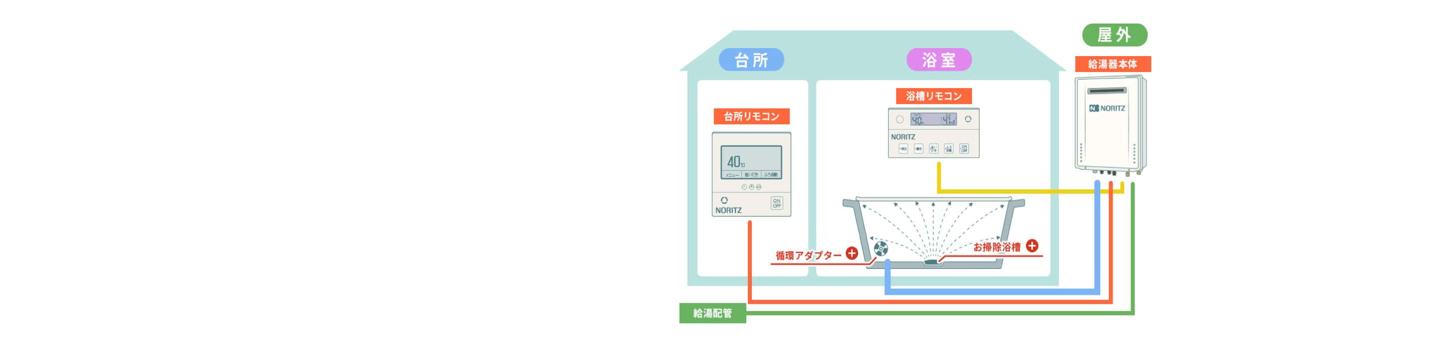 システムの画像